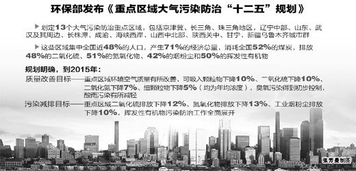环保部 下载茄子视频